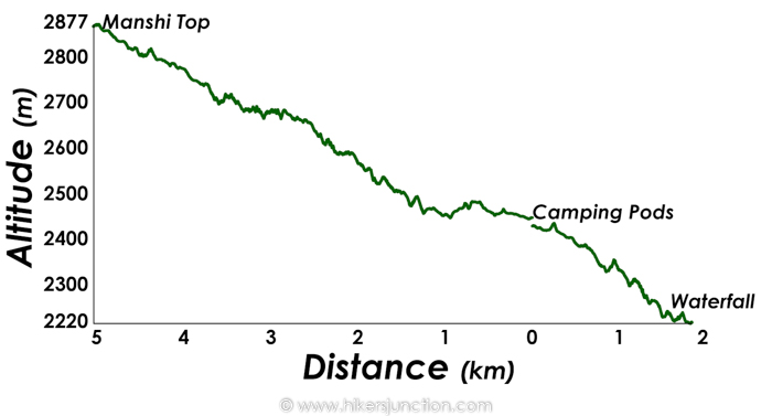 Sharan Elevation Profile